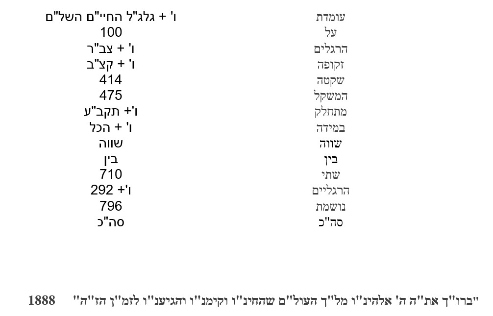 שיר עמידת הר